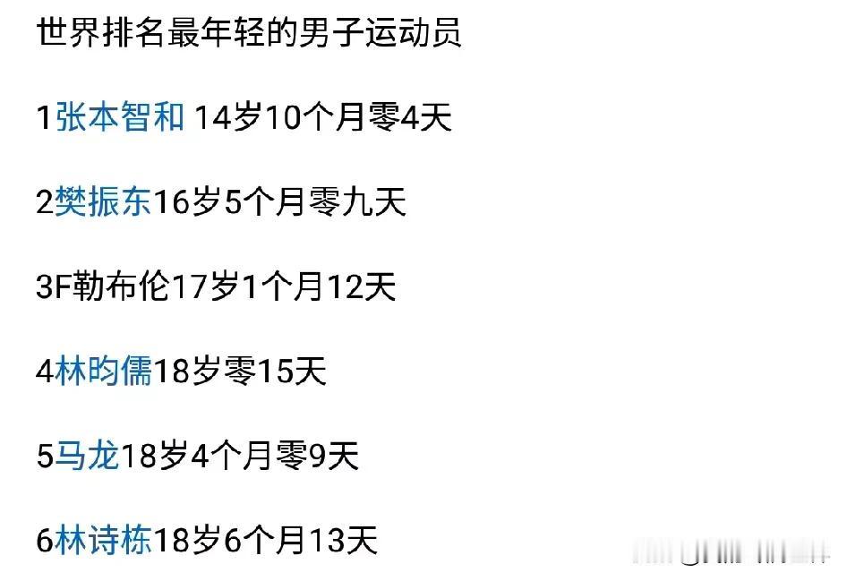 乒乓球最年轻运动员参赛年龄，张本智和14岁，樊振东16岁，勒布伦17岁，林诗栋1