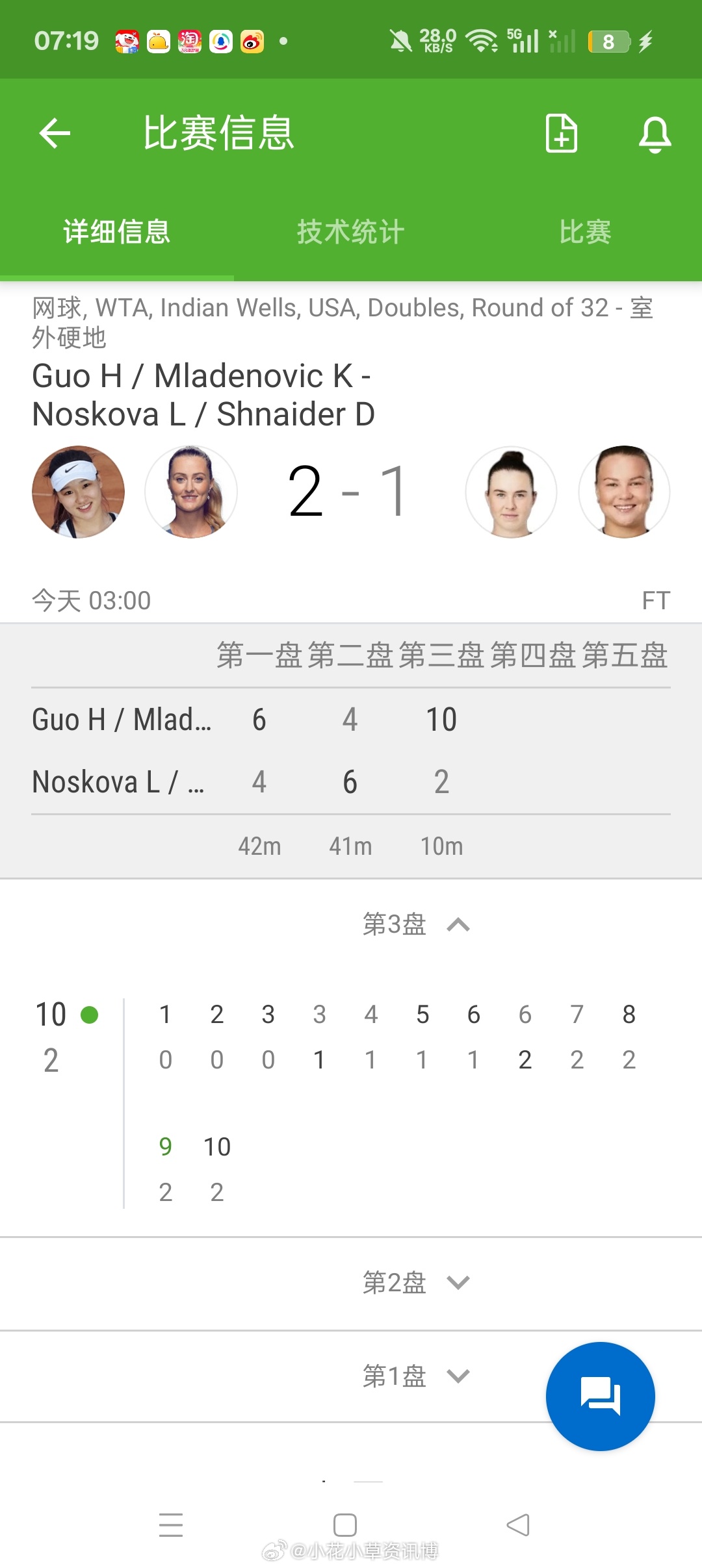 小花小草资讯小花小草资讯 【🇺🇸印第安韦尔斯WTA1000】女双第一轮🇨?