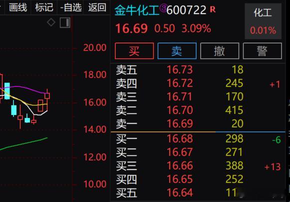 600722 大家觉得如何？ ​​​