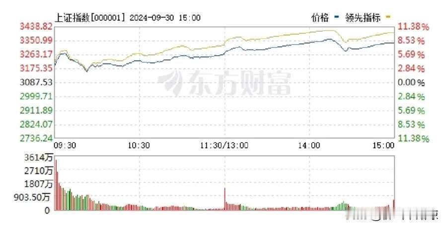 “今天我解套全跑了，也销户了，永不再进！”这句狠话在股市里掀起了波澜。一个三年亏