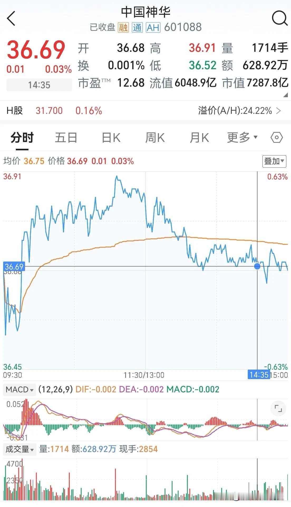 一位自称“散户乙”的网友晒出了自己的交割单，时间是今天下午的14:34分，以36