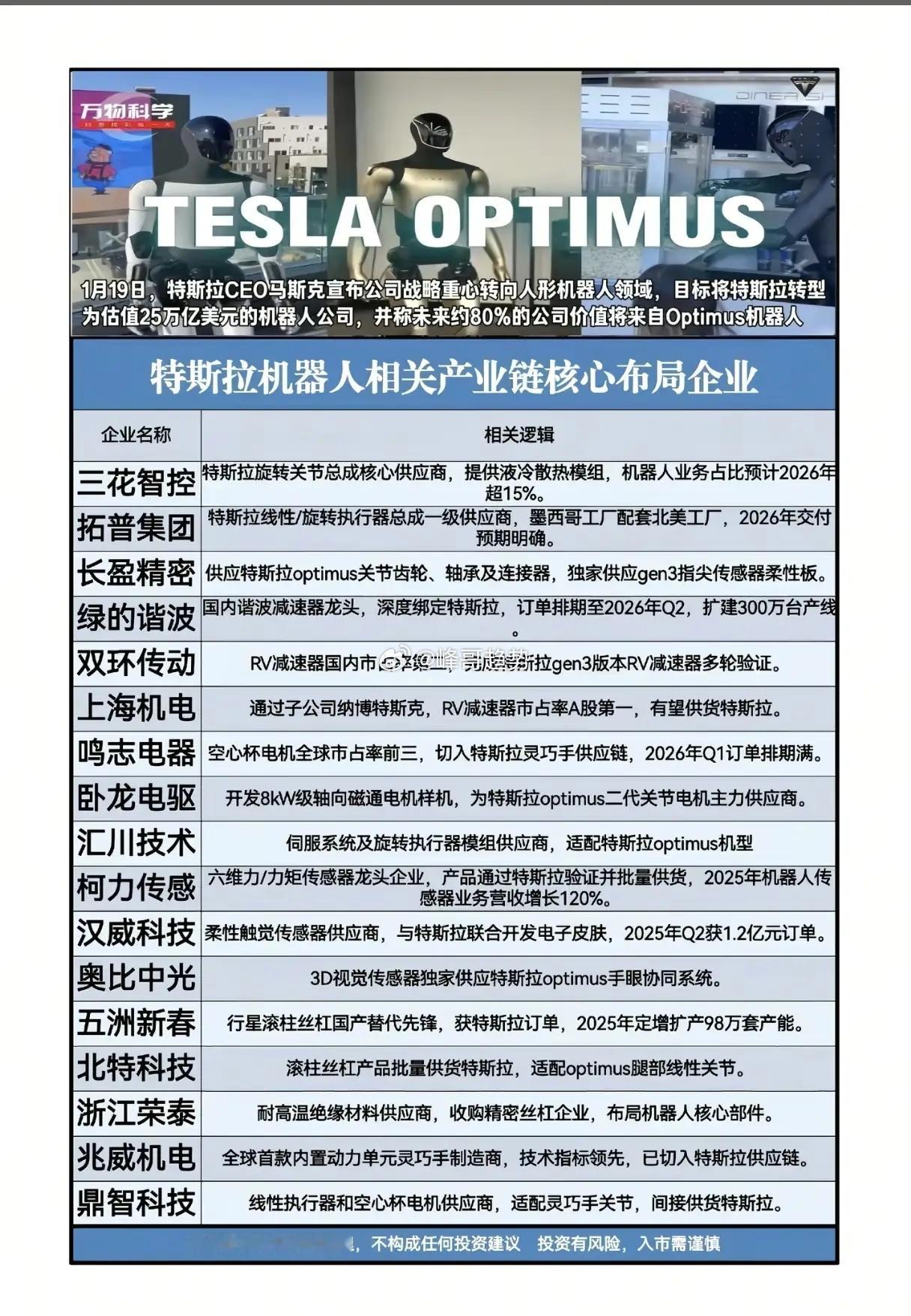 当马斯克在1月19日高调宣布特斯拉战略重心转向人形机器人Optimus，喊出“未