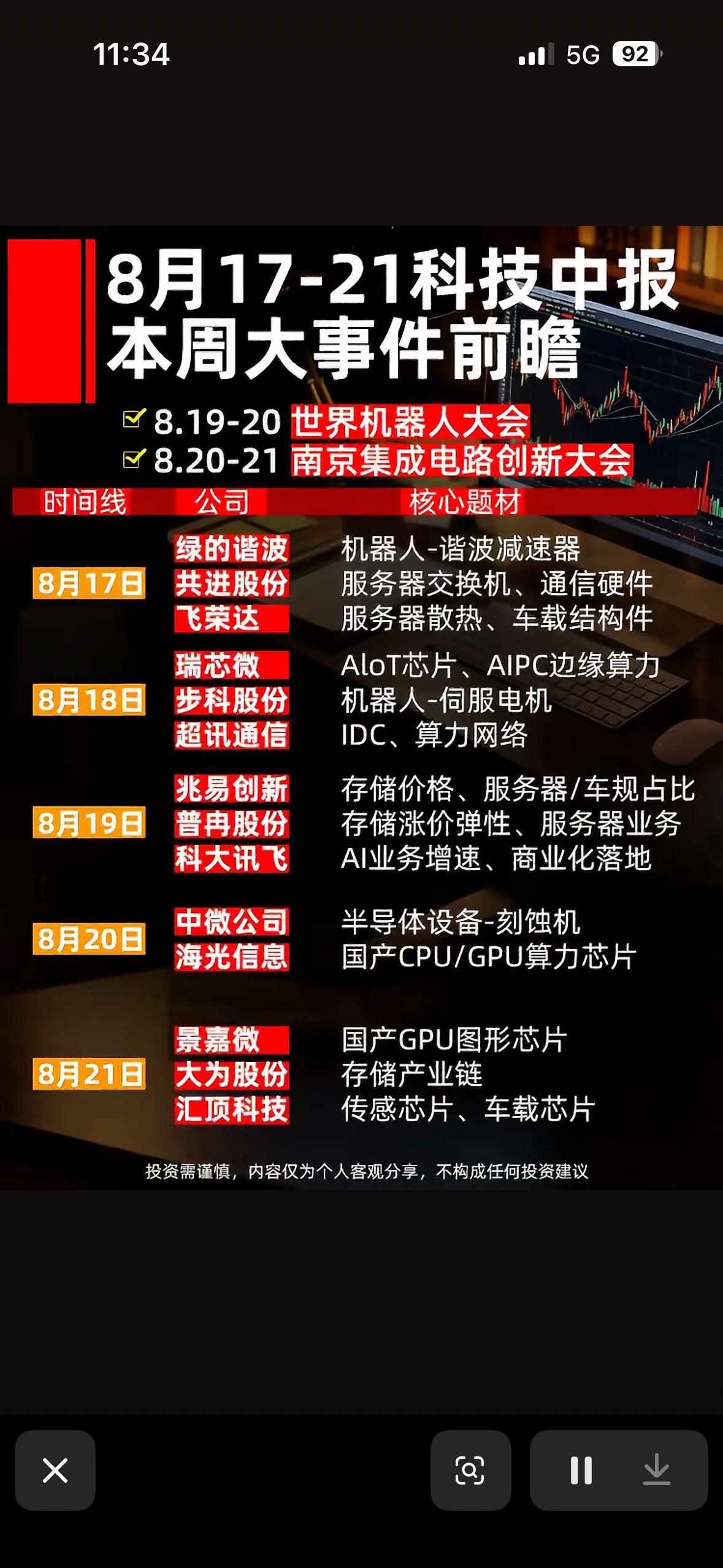 本周科技大事件，赶紧来看看！

本周科技圈大事件可不少。DeepSeek V4 