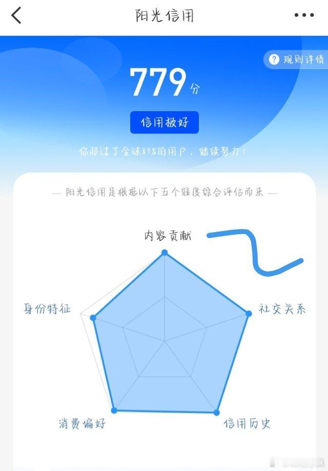 每日一动听说和ygxy极好的人互动ygxy也会涨哦