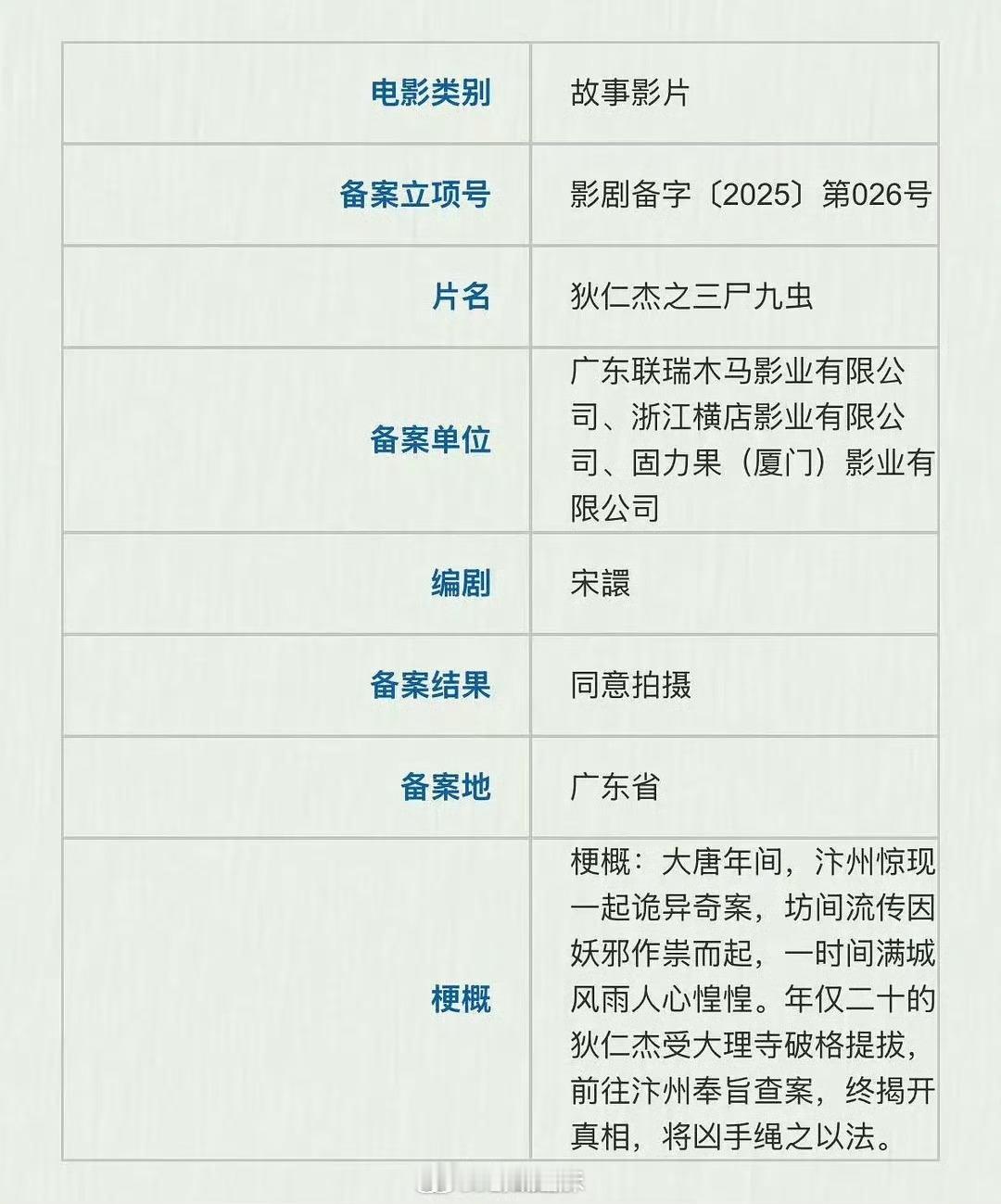 🍉王俊凯新电影《狄仁杰之三尸九虫》，导演陈正道，有小凯古装看了！ ​​​
