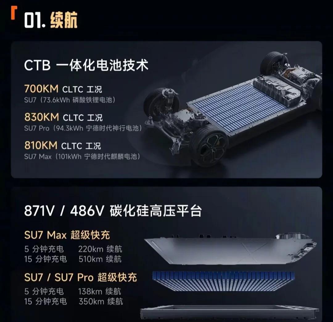 小米汽车深度解析：颠覆传统，科技引领未来

随着电动汽车逐渐成为未来出行的主流选