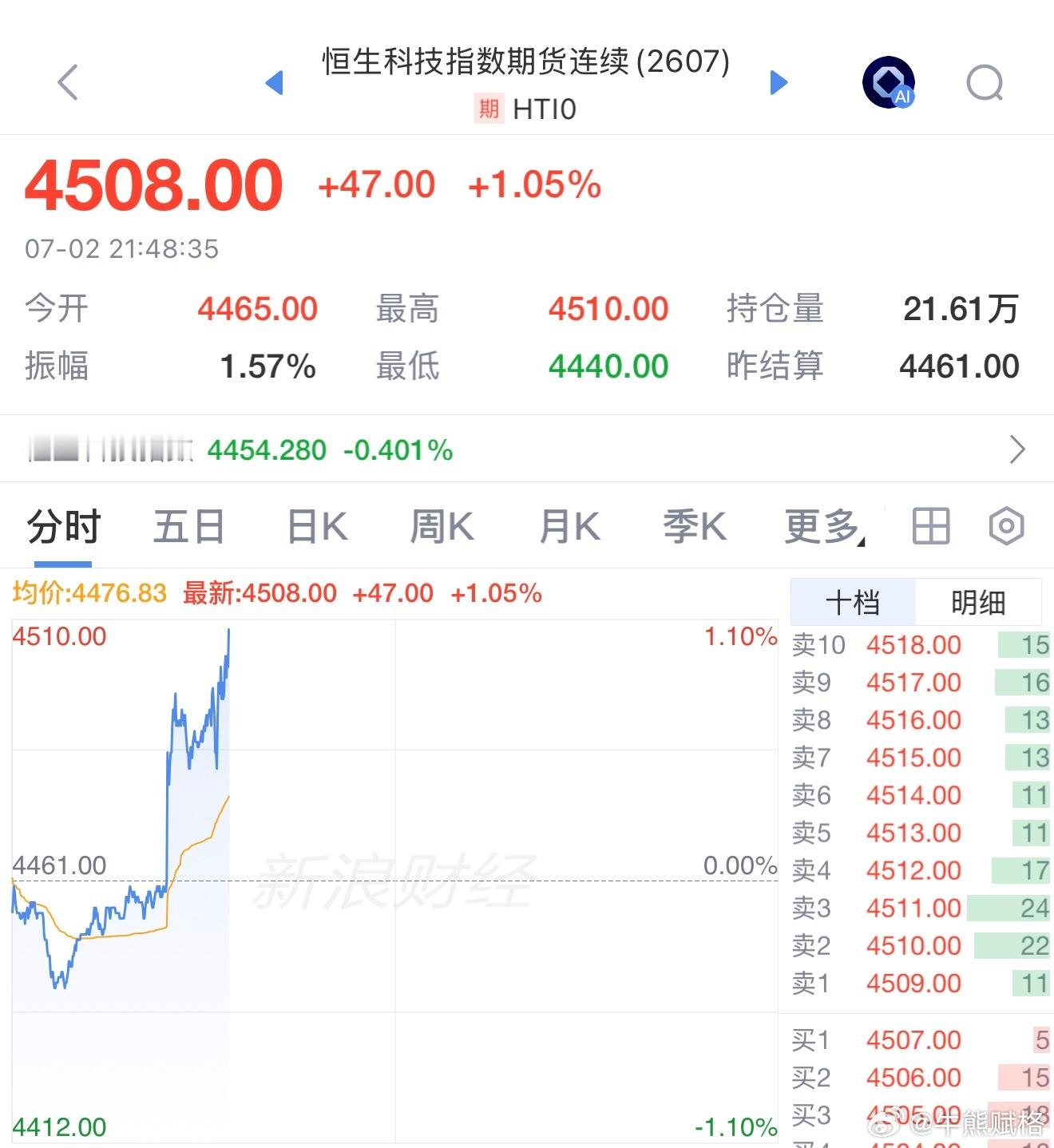 港股恒生科技