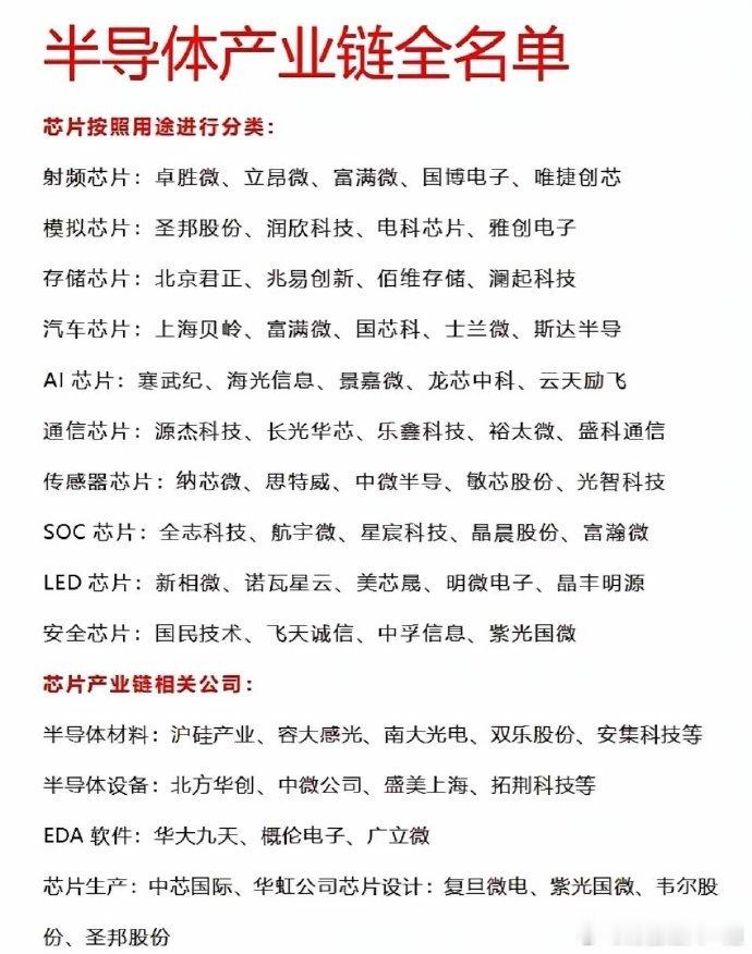 半导体概念产业链全景解析​半导体产业是现代科技基石，其复杂链条可概括为三大核心环
