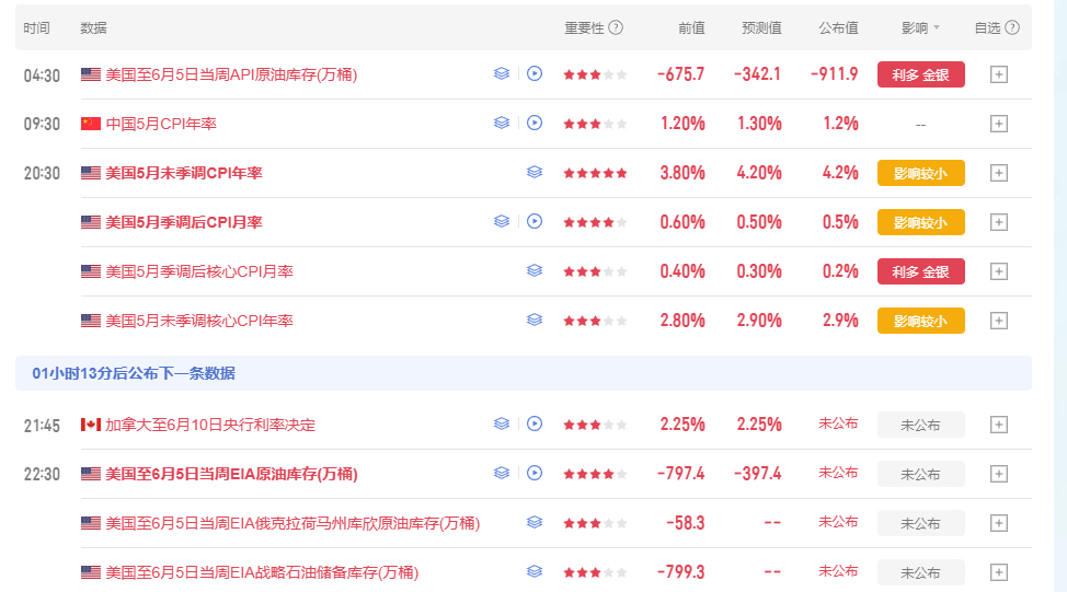 影响较小我的思路还是不变，给的高位置附近就是空，上方4177-81区间附近去空，