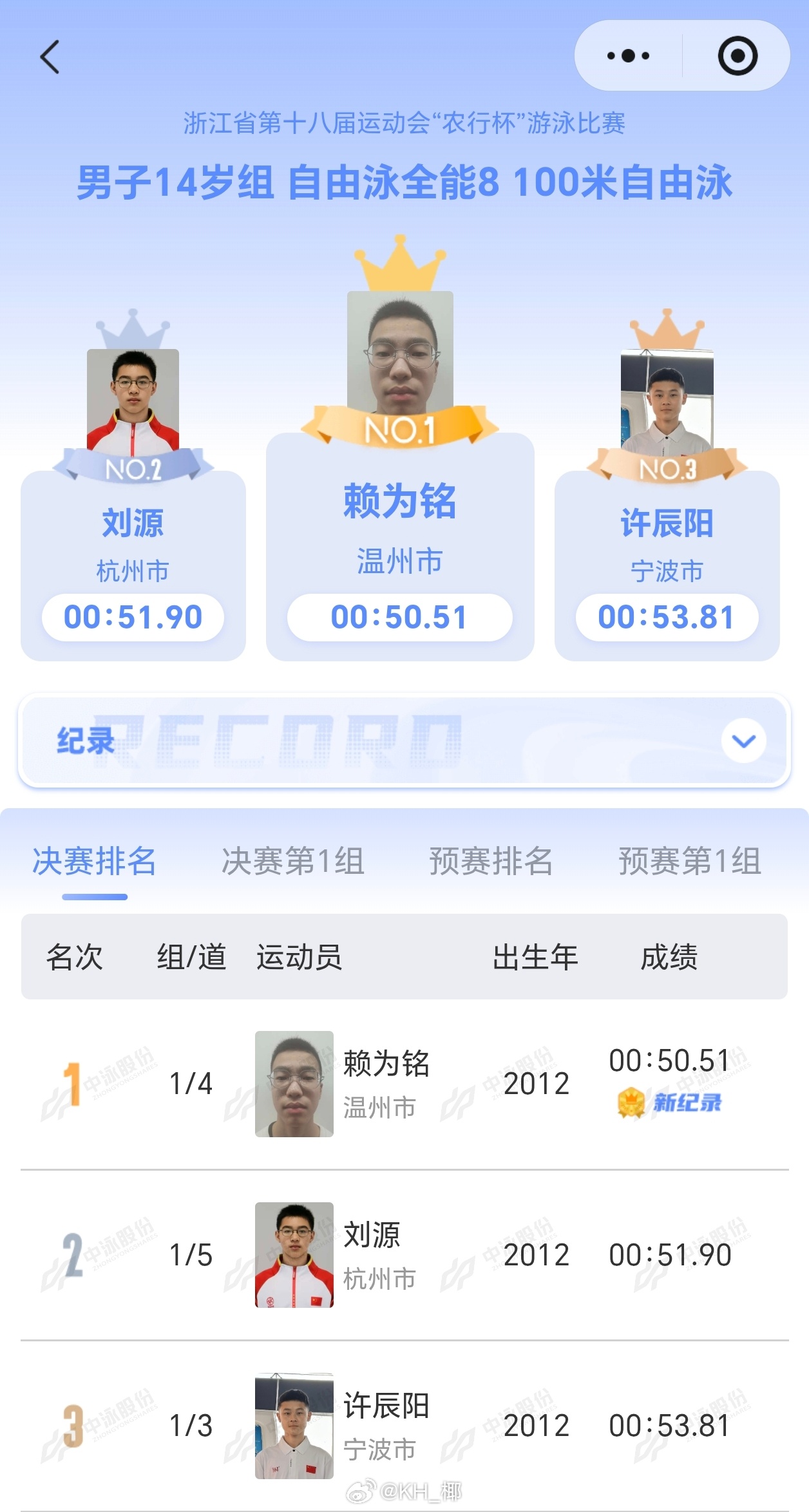 浙江省运会 男子14岁100自决赛赖为铭 50.51还不错👀 ​​​