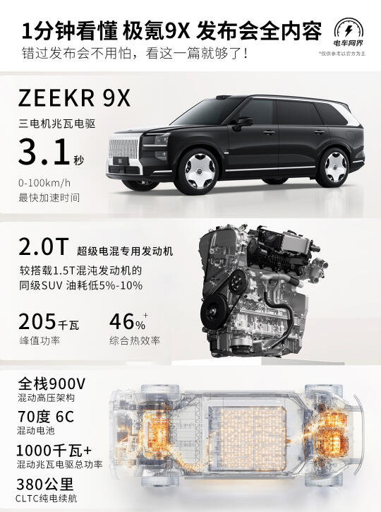 1分钟看懂❗极氪9X发布会🚗 四大内容