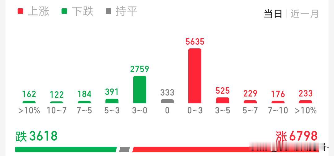 8月13日美股外围存储全线大涨，A股普涨行情迎来修复窗口美股 闪迪 海力士 科技