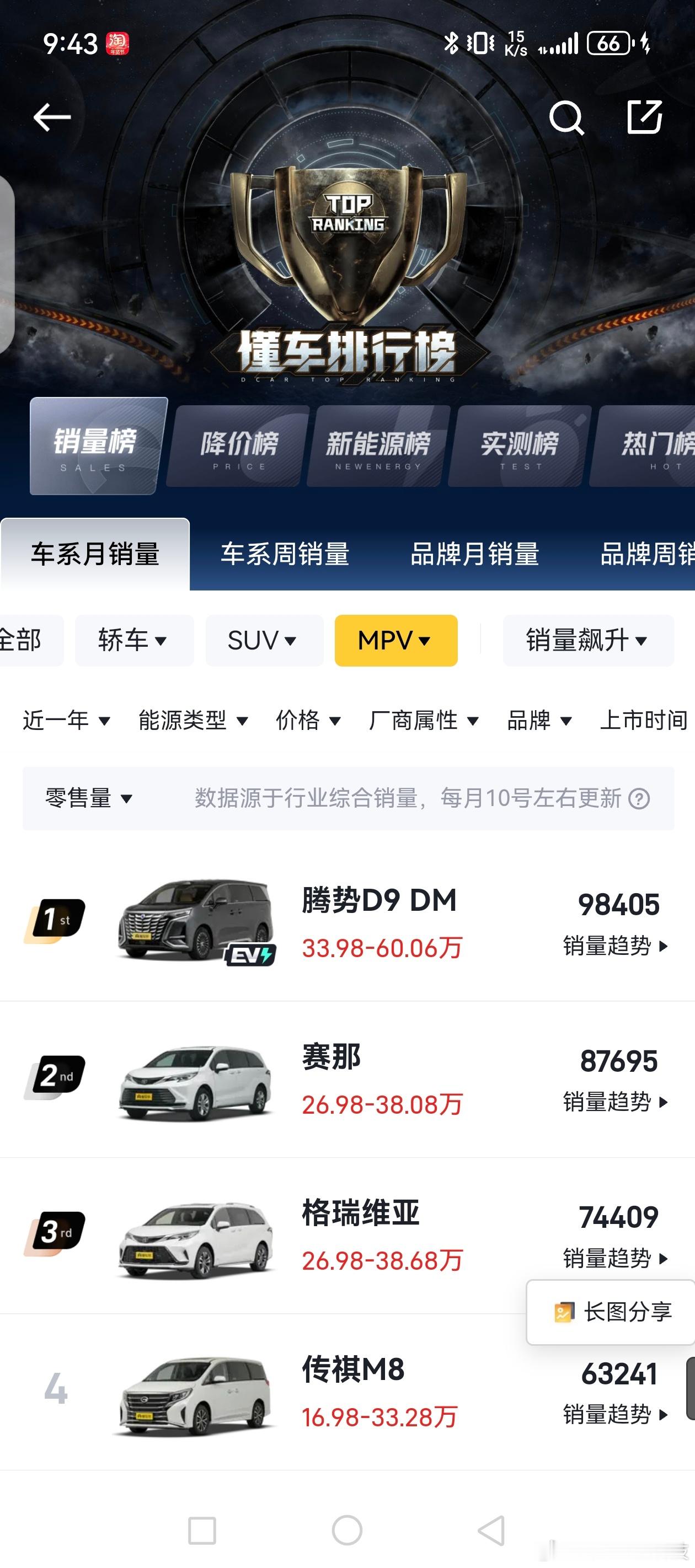 [泪][允悲][允悲]没有对手……建议直接顶配，30.98，别人的起步价，或者上