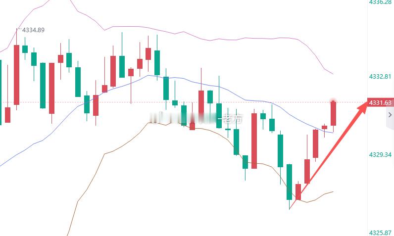 30点了，兄弟们继续上看，这把让我爽一次百点吧，不然兄弟们的下午茶真请不起了