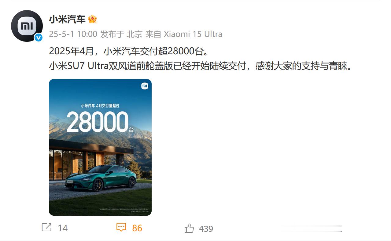小米汽车 4 月交付量 28000 台。3月，29000 台。2月，20000 