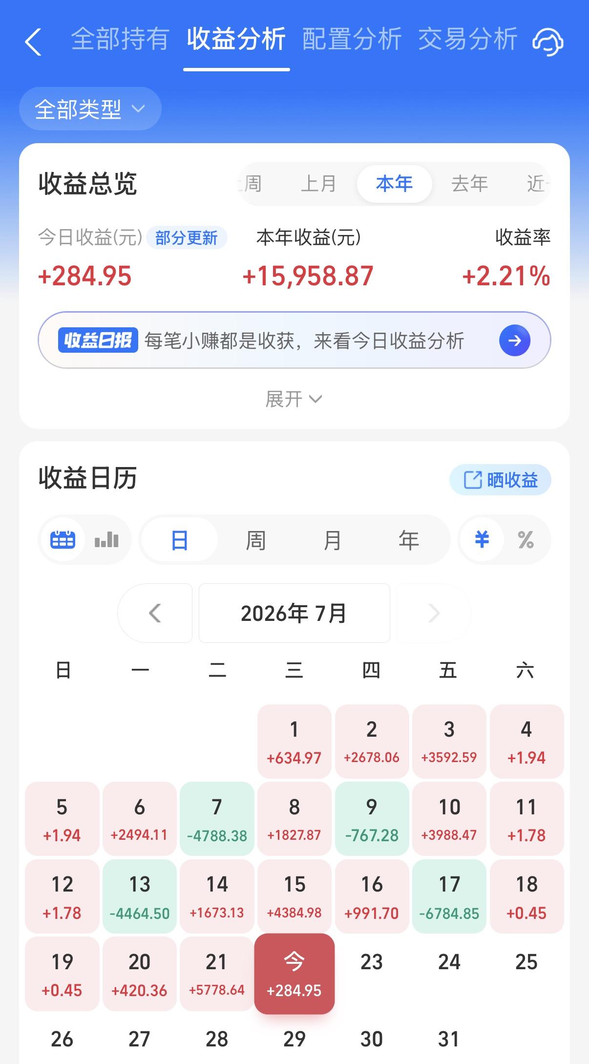 今天没绿就好！债市有点猛啊，因为一则存款降息消息催化，30年国债迎来了久违的大爆