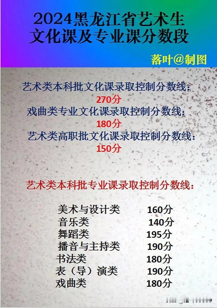 2024年黑龙江省艺术生文化课和专业课合格线。