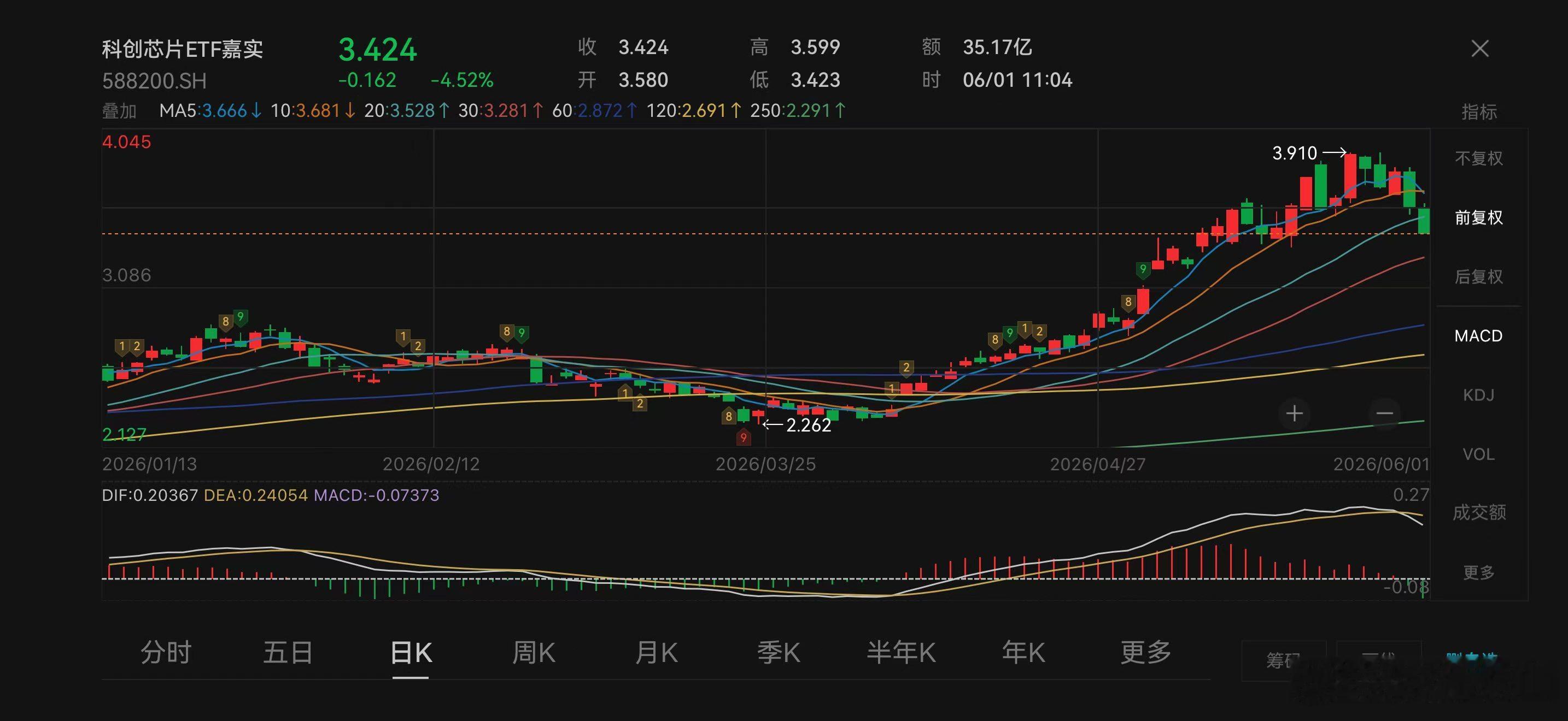 大佬说：产业趋势固然没问题，但狗跑的太快太远，一定会回来找主人的。有没一种可能，