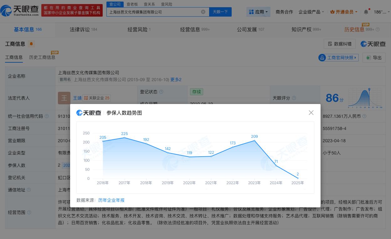 丝芭传媒参保人数骤降99%

丝芭参保人数三年内减少超200鞠婧祎被实名举报偷税