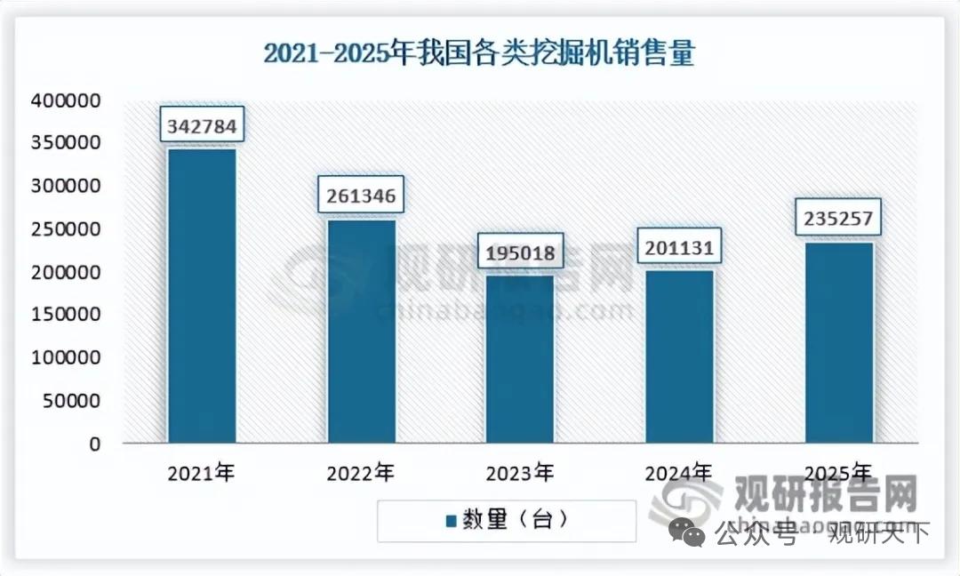 国产工程机械加速出海！电动化、智能化成核心驱动力
 
国内工程机械行业历经数十年