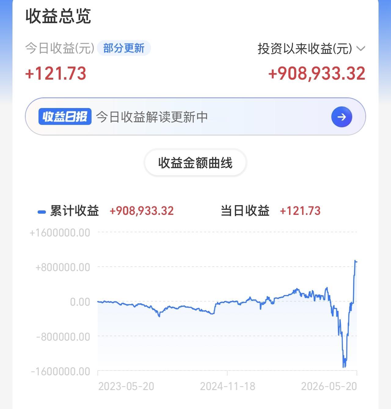 睡不着了！我去冲一下凉，冲完冷静下来！现在的盘面我认为是下行的肩部中继，即使资金