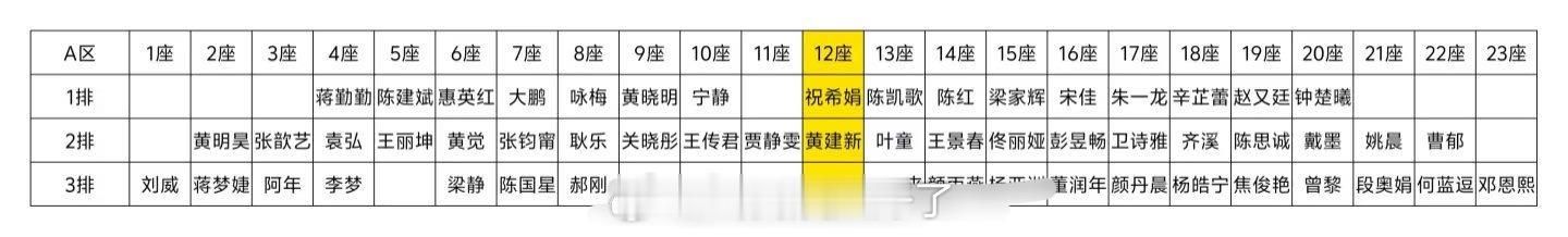 金鸡奖的座位表来了，来看下符合体感吗？ 