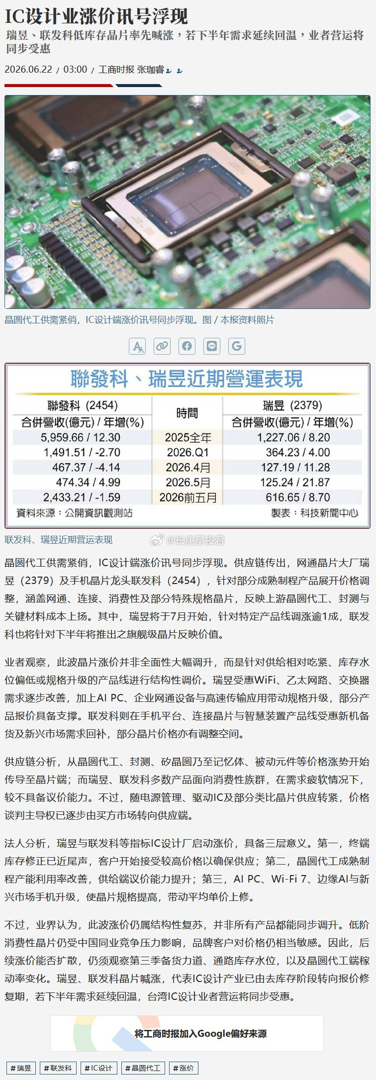 晶圆代工供需紧俏，IC设计端涨价讯号同步浮现。供应链传出，网通晶片大厂瑞昱（23