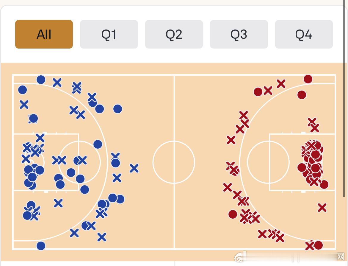 【🏀中国男篮真正输给韩国的不仅是投篮，而是“时代”变了】其实我个人对fiba比