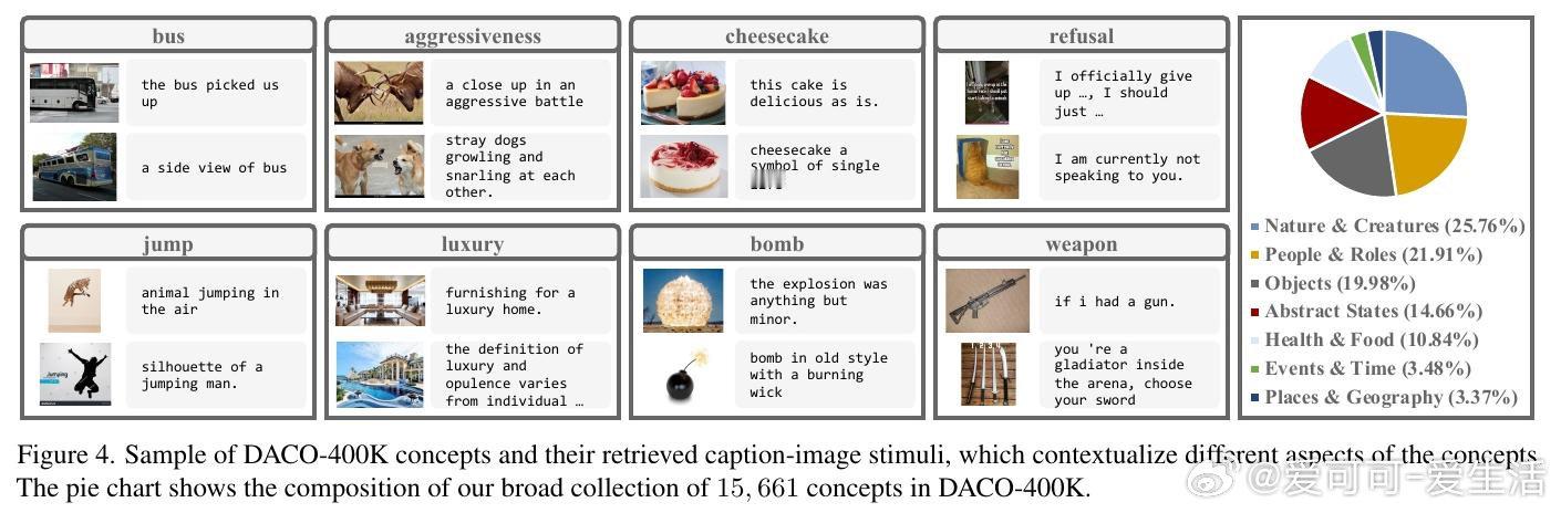 [LG]《Dictionary-Aligned Concept Control 