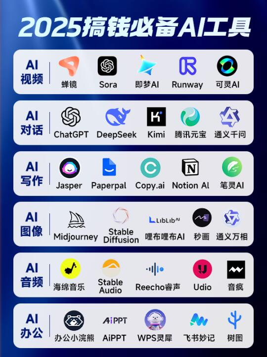 家人们谁懂！2025 搞钱靠 AI 开挂啦～以前学技术累成狗，现在 A...
