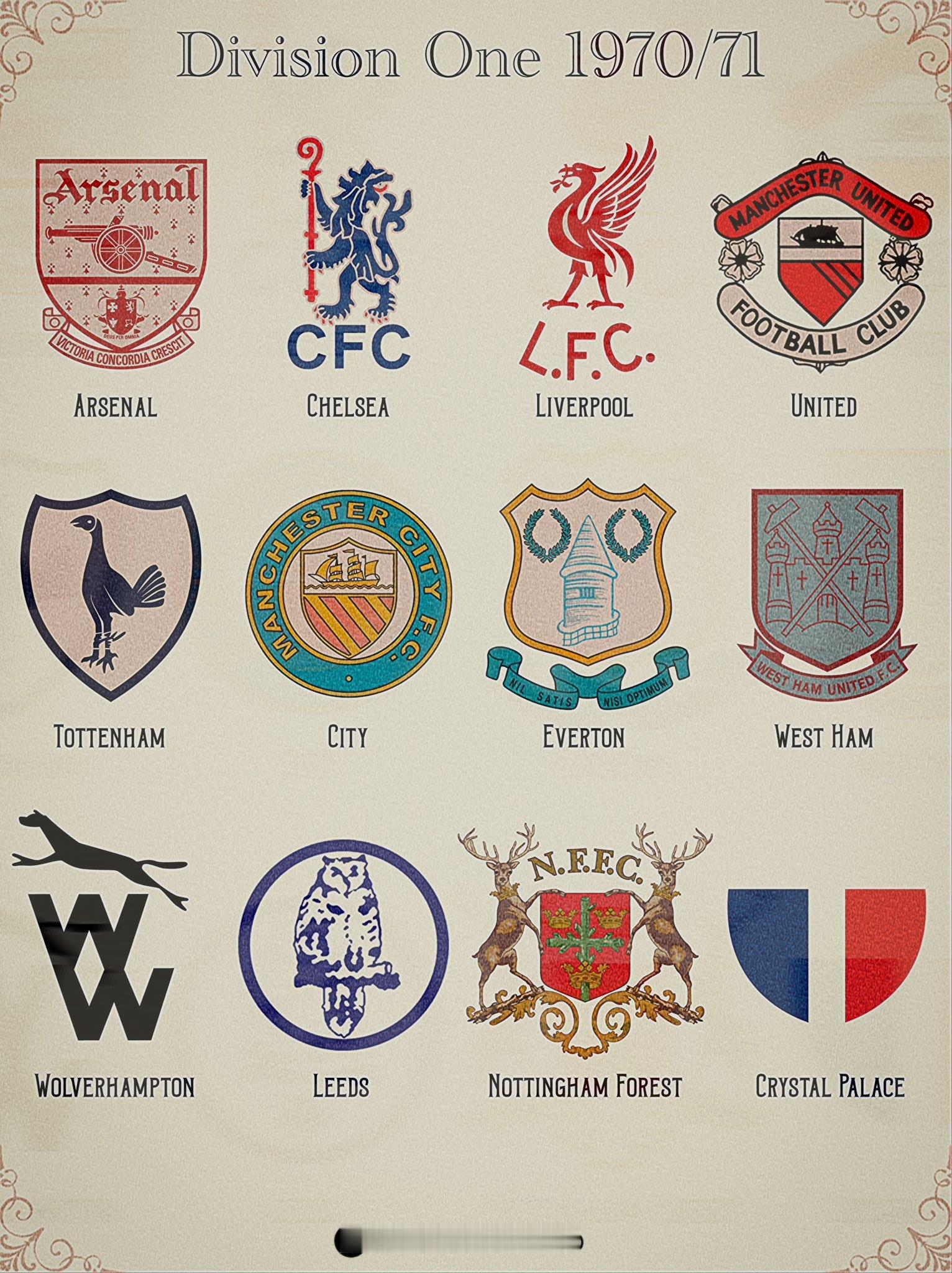 英格兰联赛老队徽英超队徽