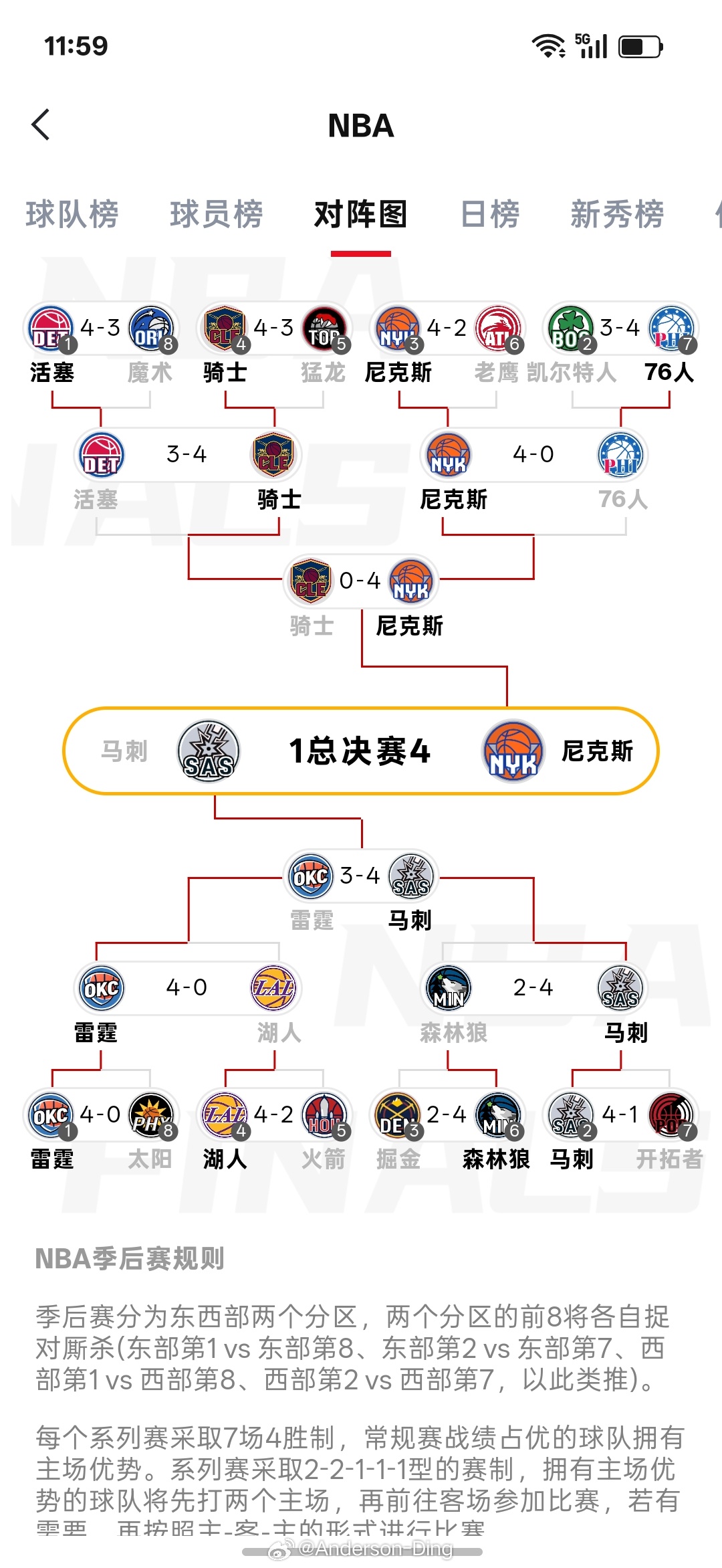 应当给予老鹰队充分的尊重，毕竟是今年季后赛里唯一一支把尼克斯拖到第六场的球队恭喜