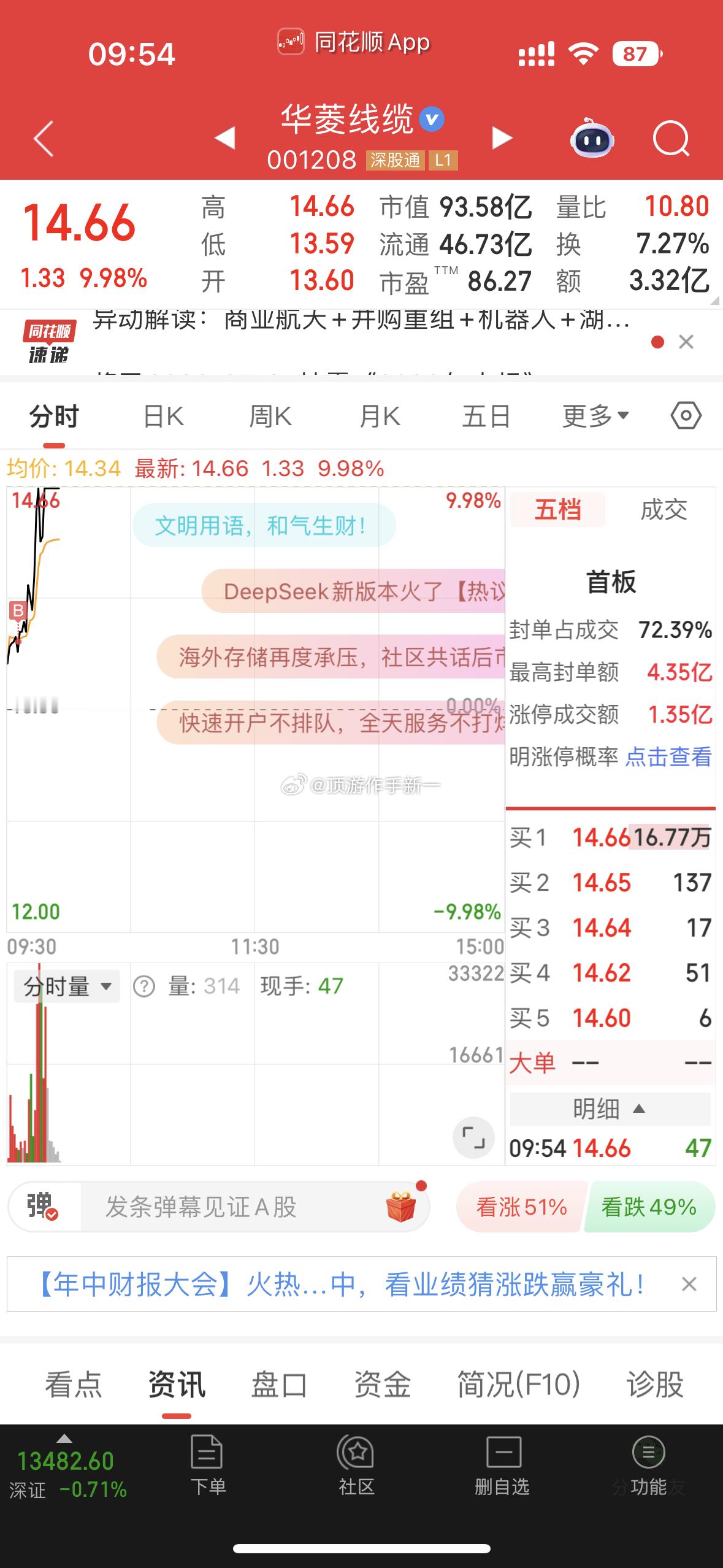 择时而入，风起板落