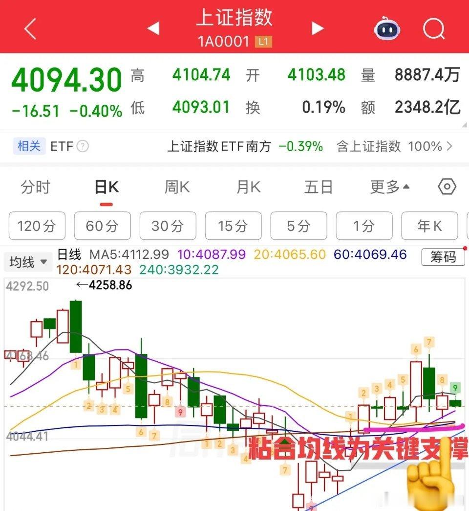 2026.6.25周四早评：  大小盘线分离，分化明显，总体延续震荡整理为主，小