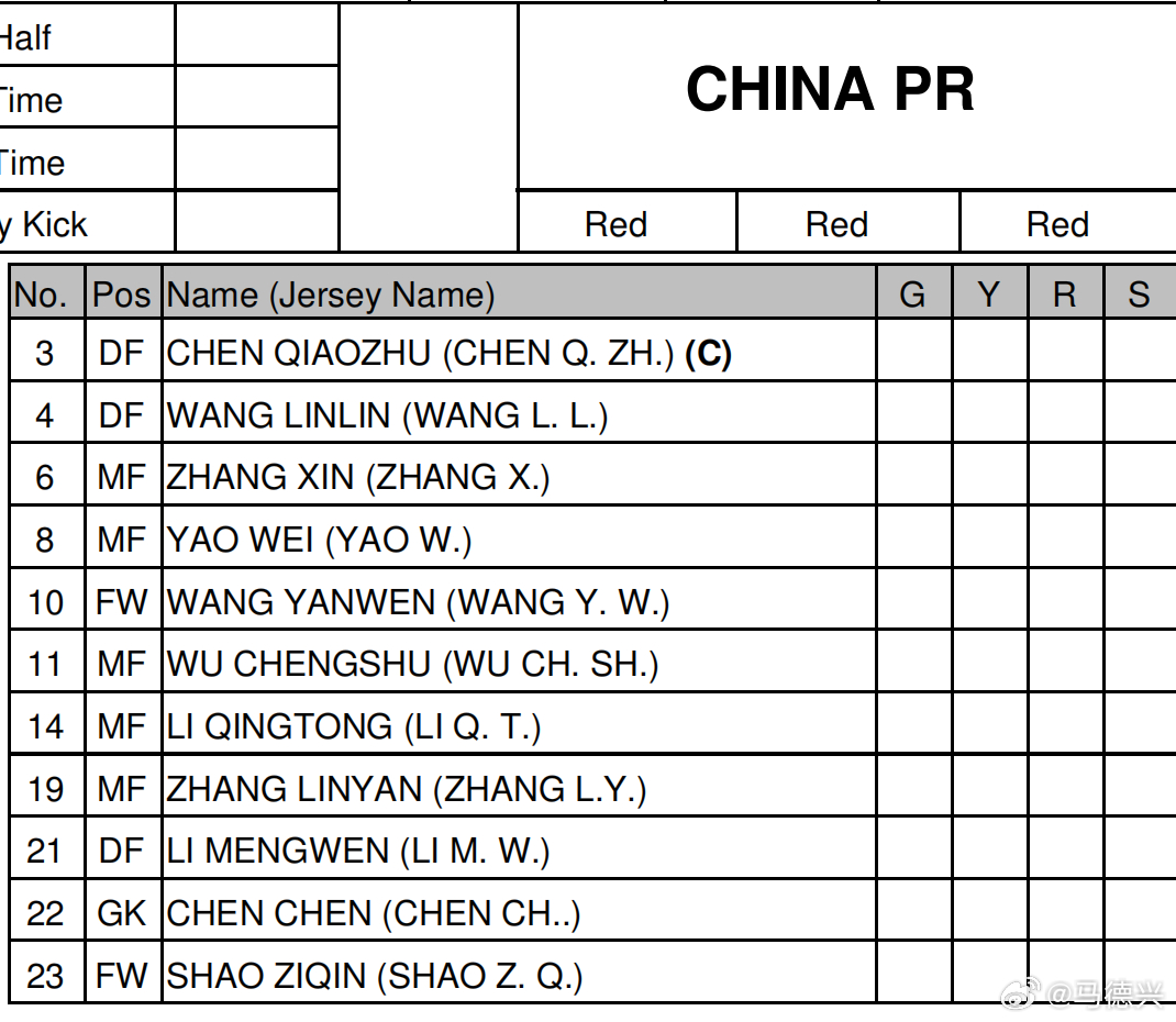 中国女足女足亚洲杯女足 中国女足今天首发大变脸，除了中后卫汪琳琳、门将陈晨，其他