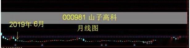 拒绝追涨杀跌！每月一顿饭钱，定投这只股7年躺赚？短线炒股像“赌心跳”：涨了狂喜、