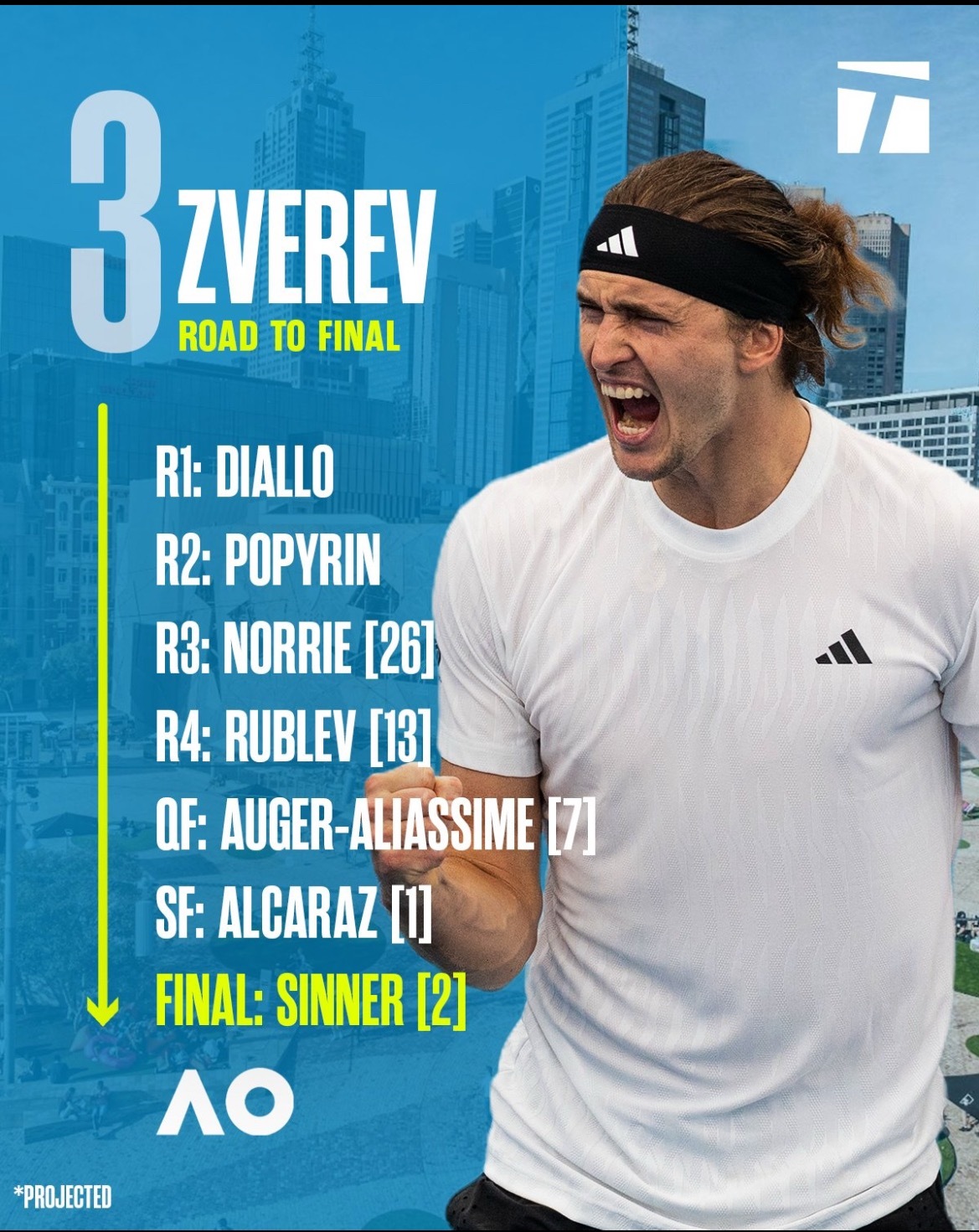 网球talking大会这很澳网澳网2026 男单前四号种子晋级之路潜在对手预测，