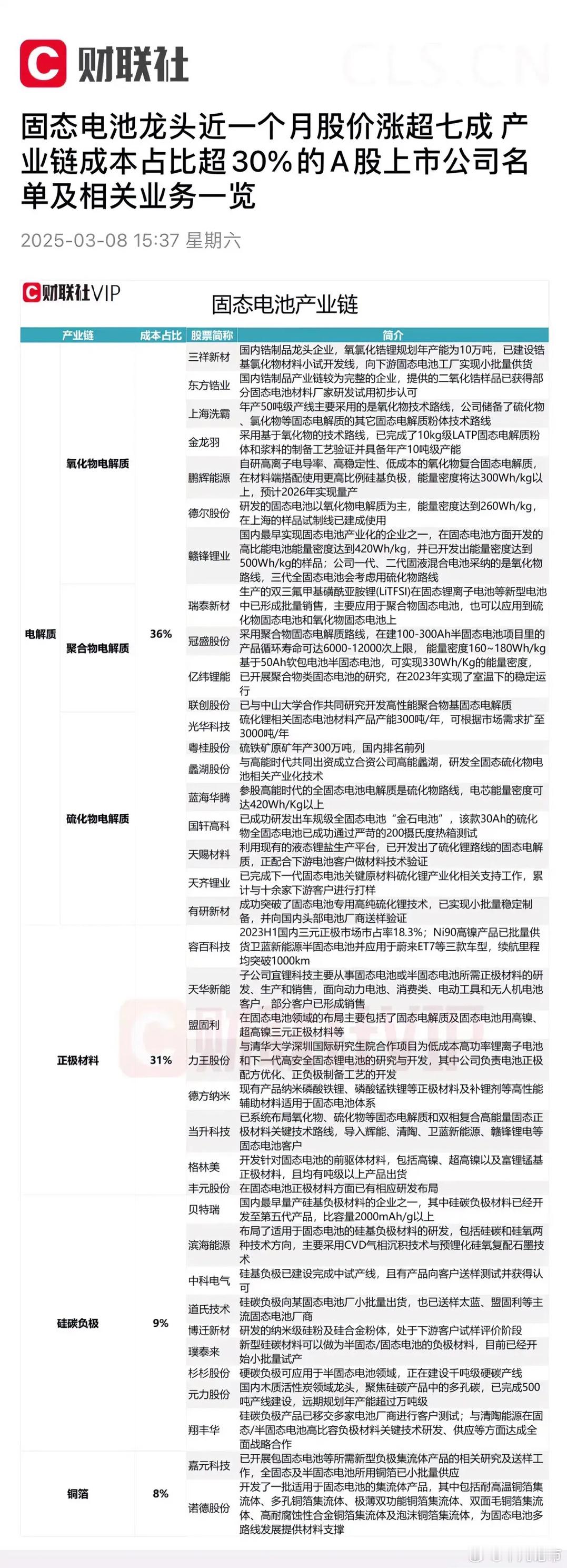 固态电池技术路线的竞争真是激烈啊！锂离子液态电池时代的老玩家一个没落下，同时又涌