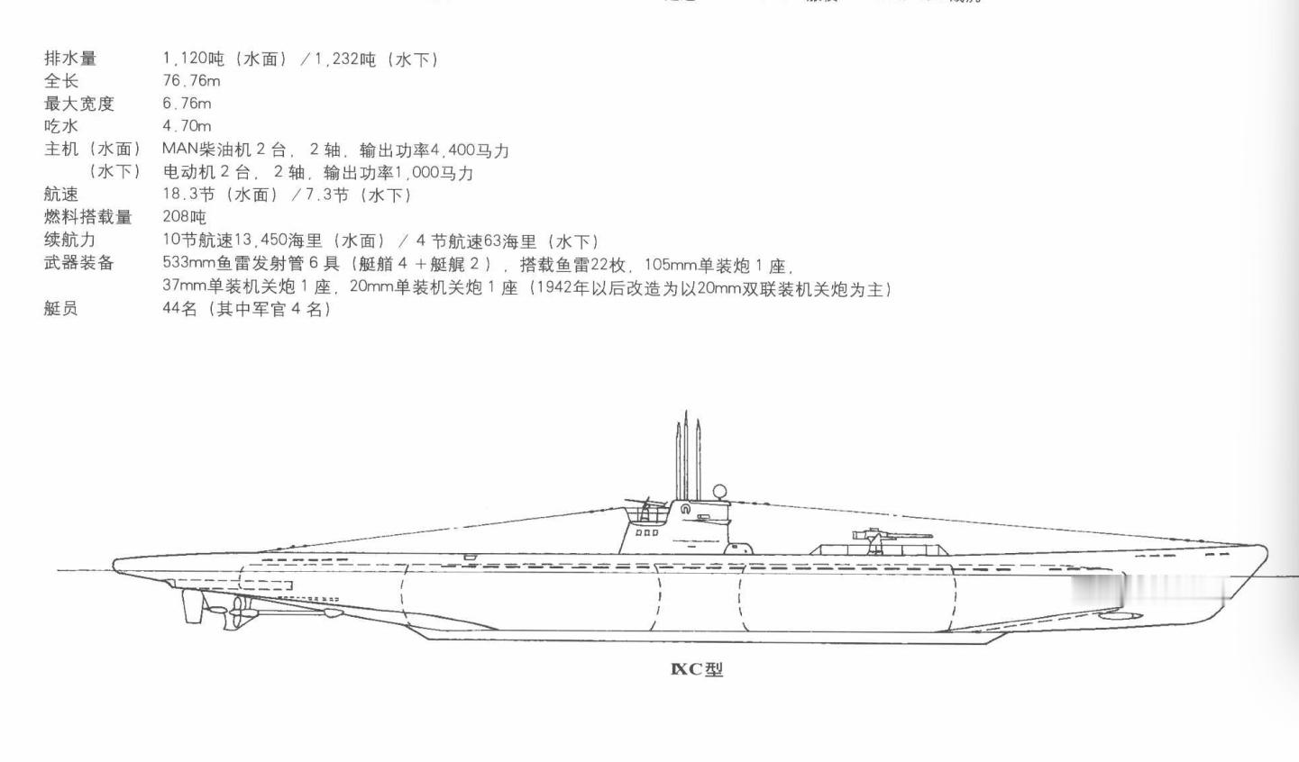 🔻二战德国潜艇起步比较晚，如果21型潜艇能够早一两年投入使用，盟军的反潜压力就