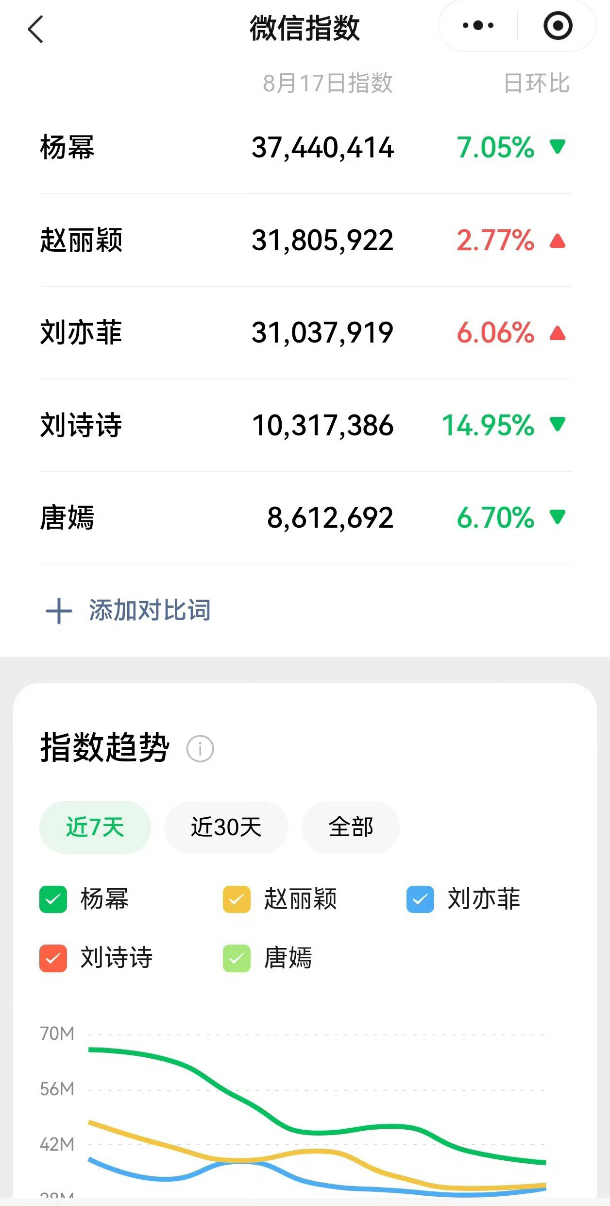 你以为你是851啊，你以为你是杨幂啊 