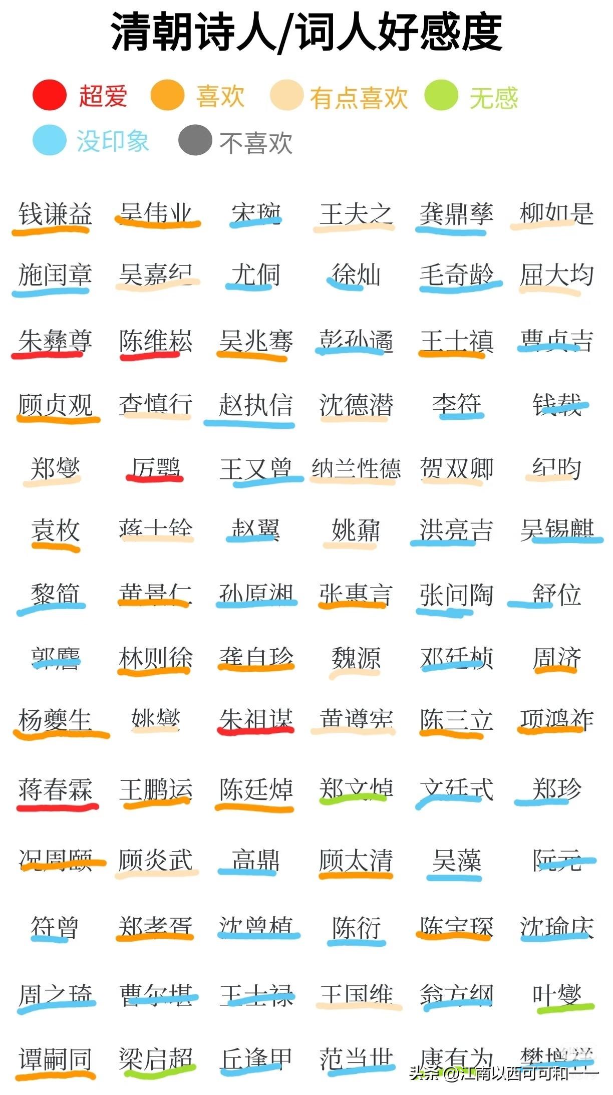 清朝的诗人哪几个成就最高？看看哪些人的诗句进语文就知道了？

一、清代诗词核心上