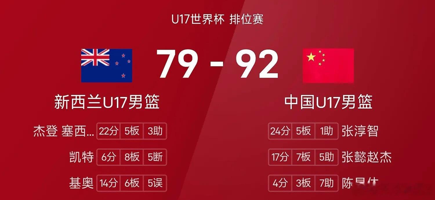 07月05日讯 26赛季U17世界杯 排位赛，中国U17男篮对阵新西兰U17男篮