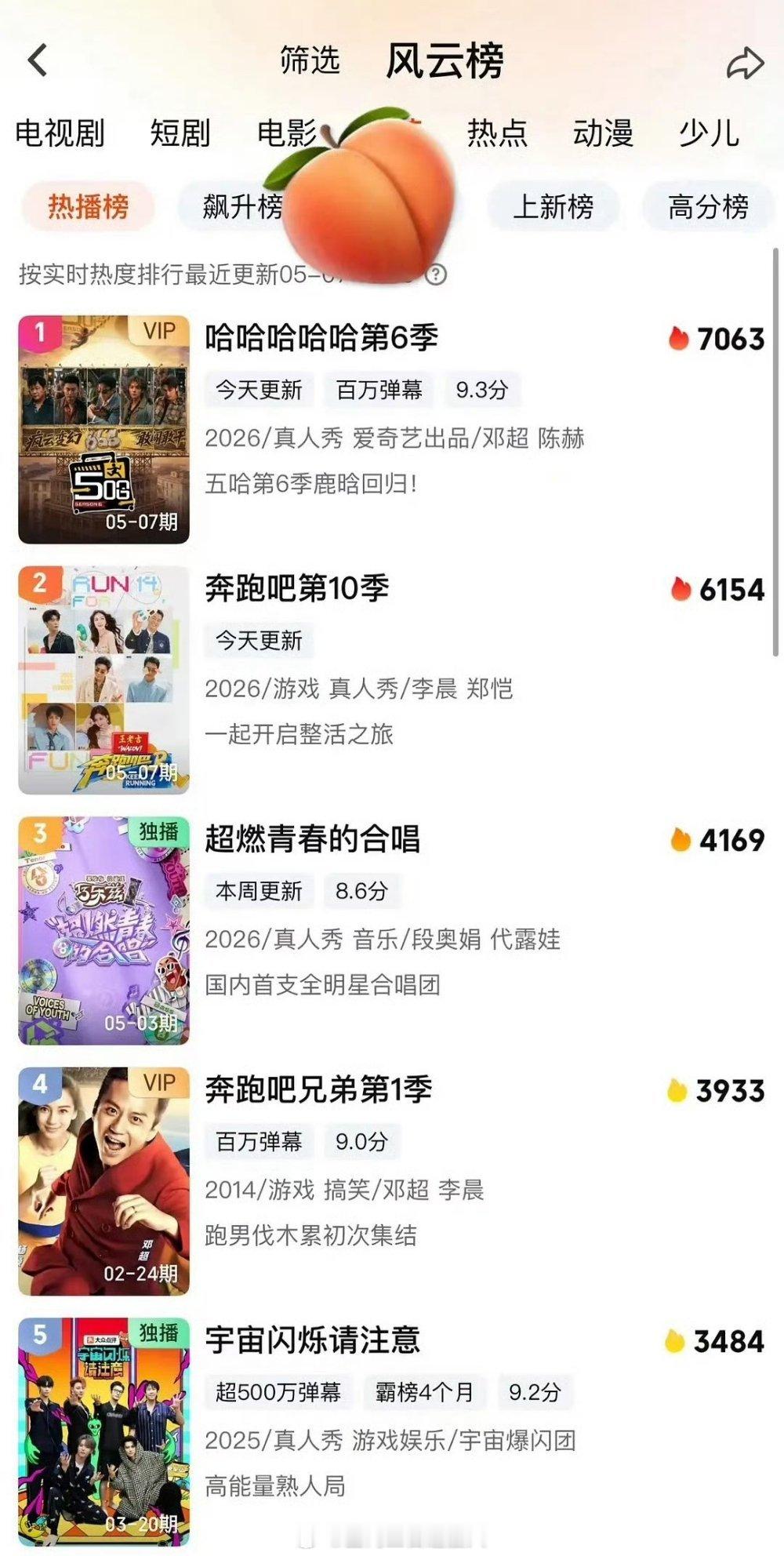 我以为最近今天纯粉丝争论，没想到是真初代跑男粉啊，奔跑第一季登三大平台热榜了🥵