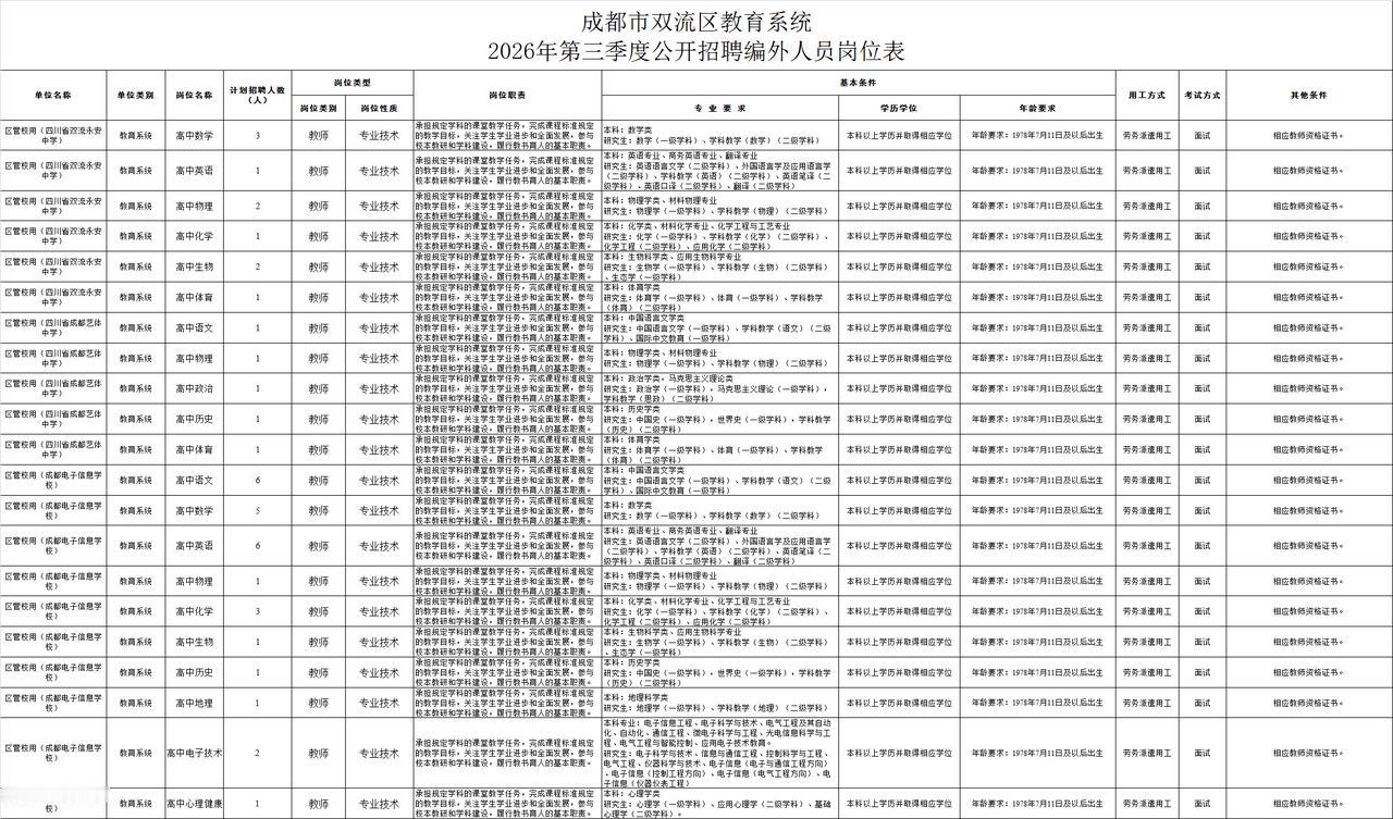 招738人！成都大规模招聘中小学、幼儿教师来了！
近日，成都市双流区教育系统20