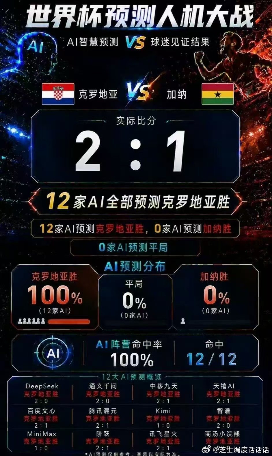 世界杯32强全名单世界杯32强对阵出炉 葡萄牙vs克罗地亚，C罗将带领球队如何应