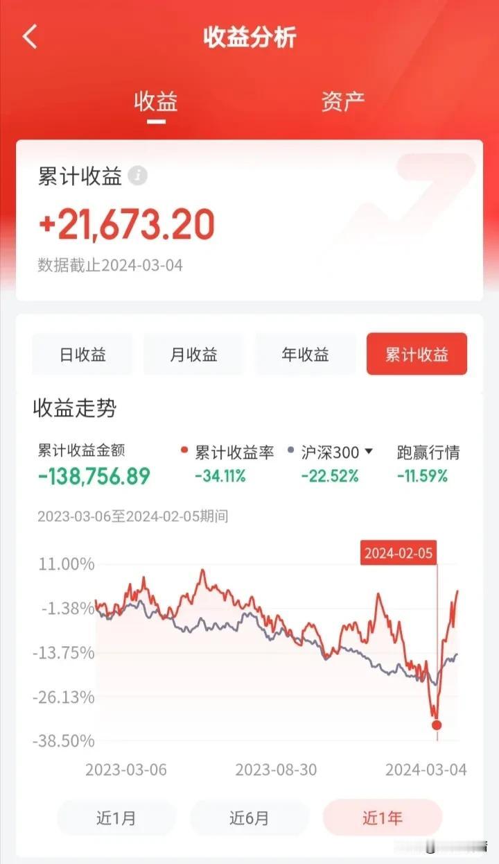 感谢人工智能，让我起死回生！#AI行情# #基金#
