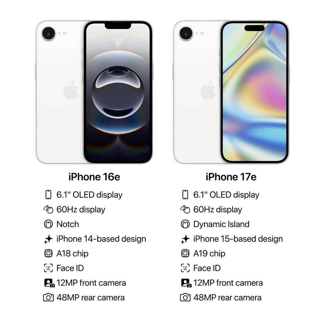 iPhone17e价格刘海改成打孔屏，换个处理器，然后128G卖4499起步，这