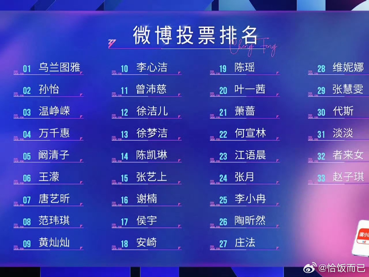 浪姐排名今晚的初舞台看得属实爽到了，每位姐姐都很棒啊！更期待明天的舞台了！ 