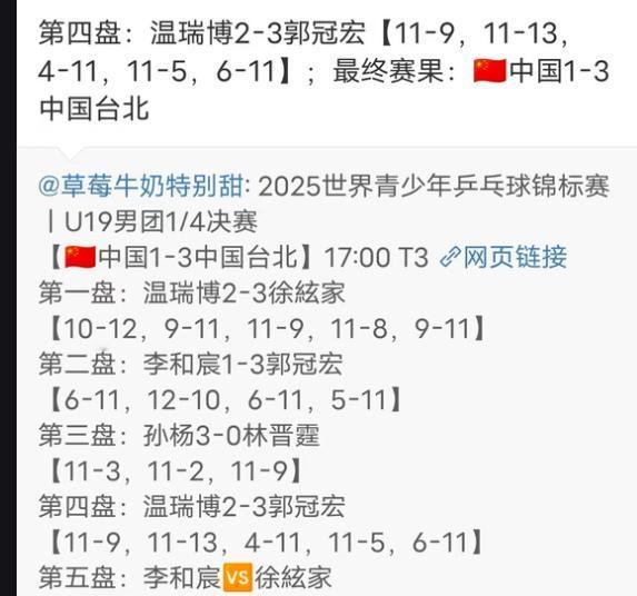 2025乒乓球世青赛U19中国队1:3台北队 止步八强 首次没上领奖台
第一盘温