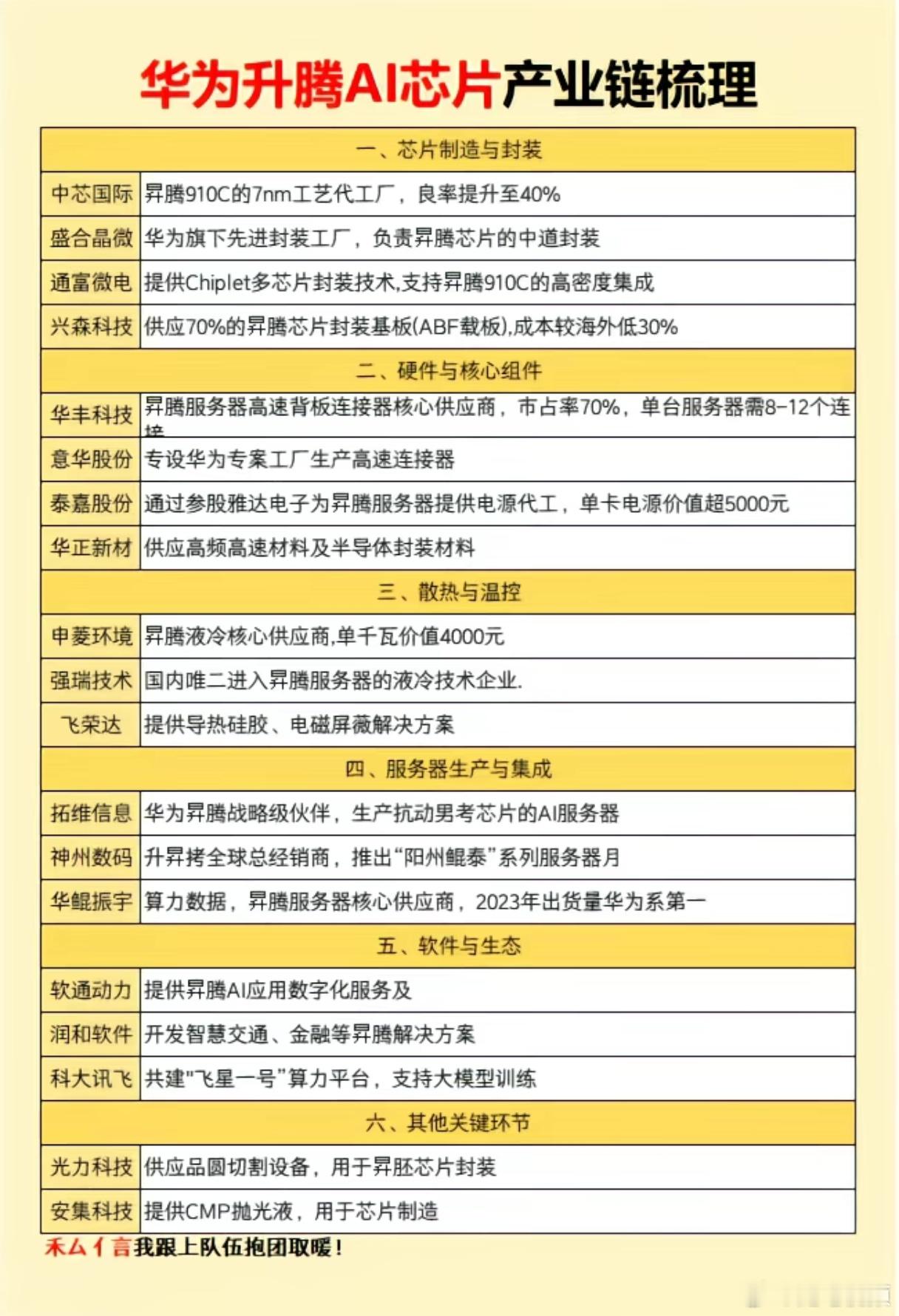 中国科技的发展，离不开华为的贡献，特别是华为一直对芯片研发的坚持。华为研发芯片的